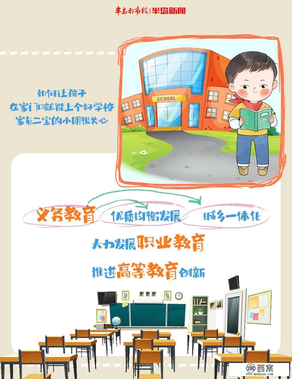 九宫格｜“两会”上传来好动静，青岛小明关心的那些事儿，都有谜底了