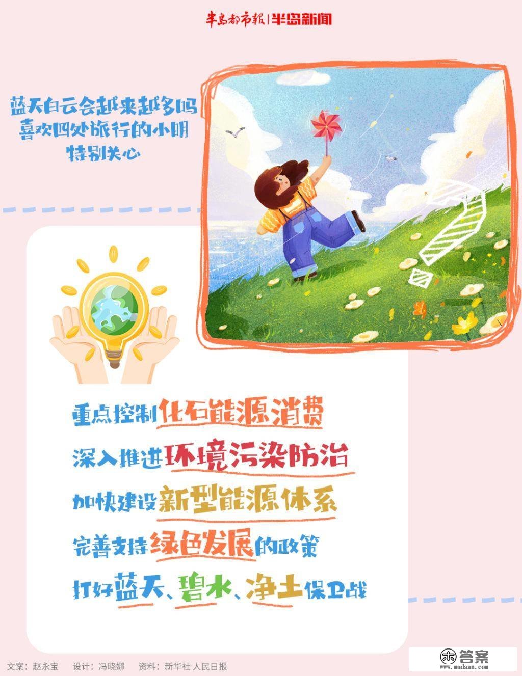 九宫格｜“两会”上传来好动静，青岛小明关心的那些事儿，都有谜底了