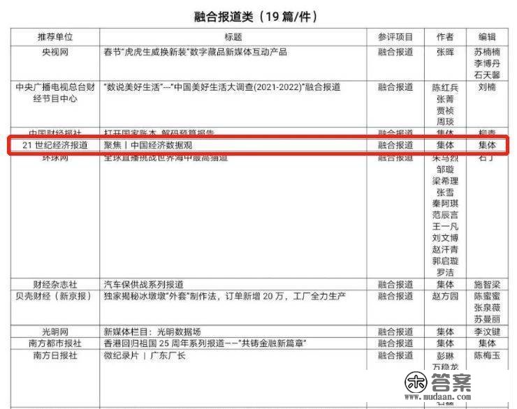 《21世纪经济报导》2件做品斩获一等奖，第34届中国经济新闻奖揭晓！