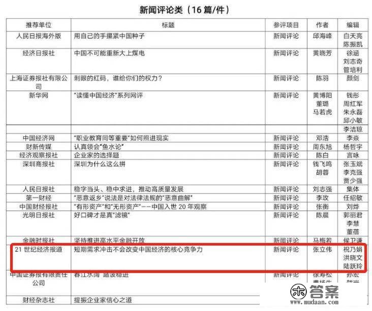 《21世纪经济报导》2件做品斩获一等奖，第34届中国经济新闻奖揭晓！