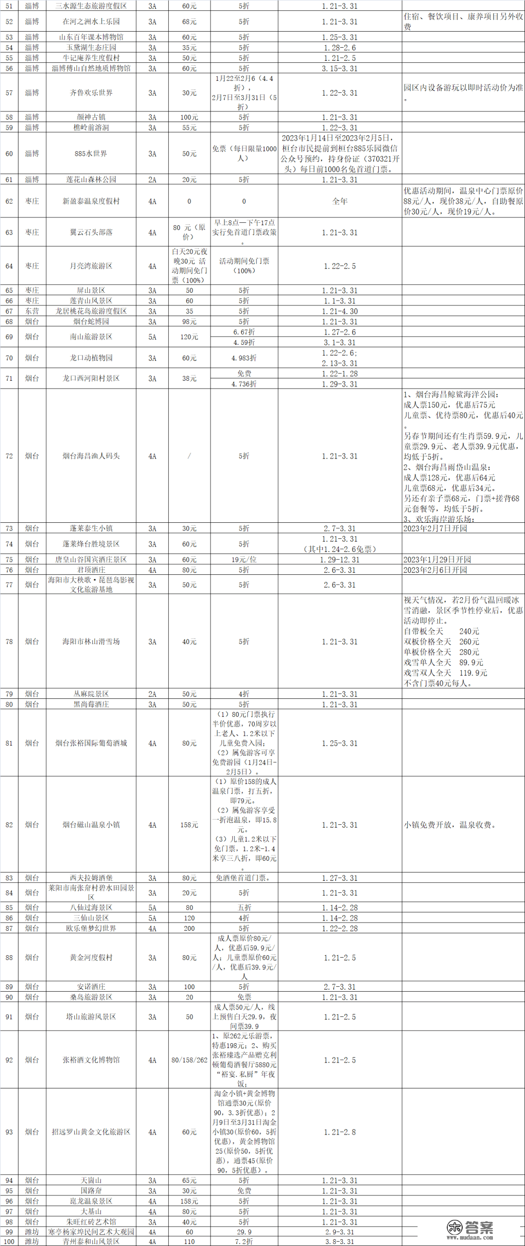 降价！优惠！临沂名单公布