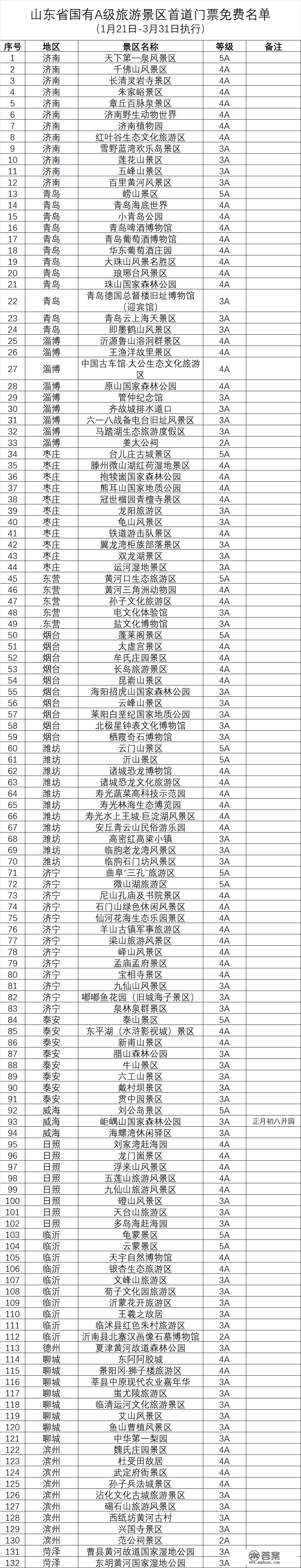 降价！优惠！临沂名单公布