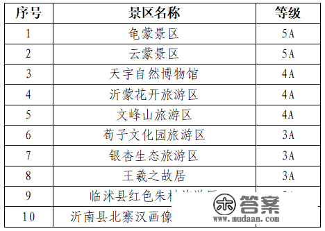 名单来啦！春节期间，临沂那些景区免费游！