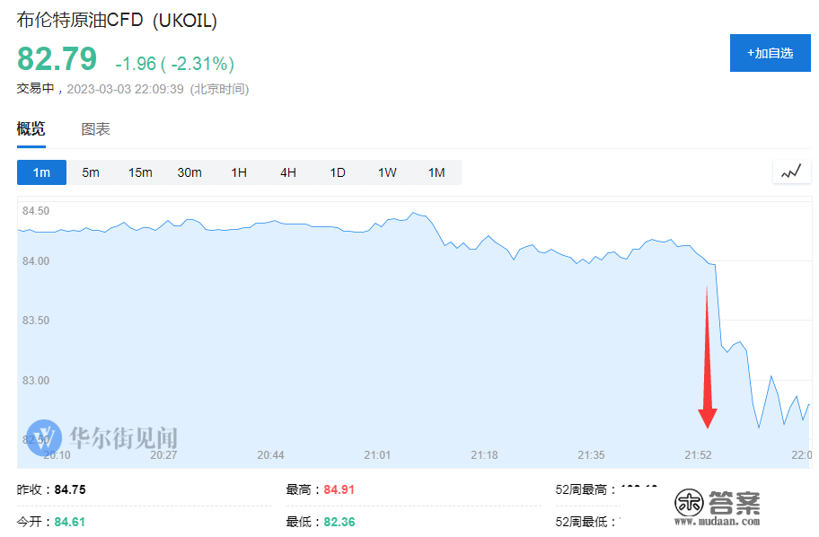 阿联酋正讨论能否退出OPEC，国际油价闻讯跌超2%