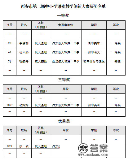 航天一中在西安市第二届中小学课堂教学立异大赛中获奖