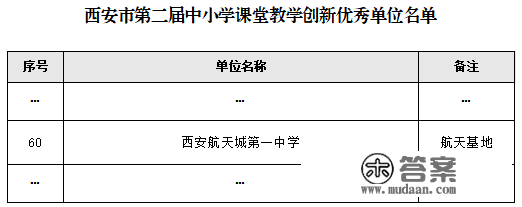 航天一中在西安市第二届中小学课堂教学立异大赛中获奖