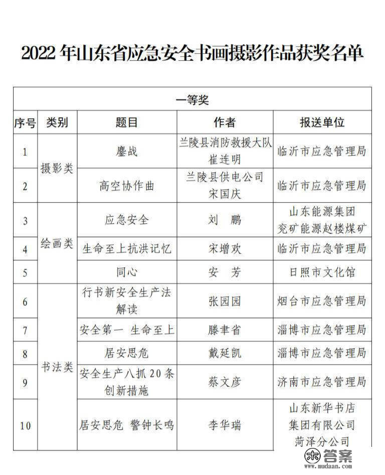 2022年山东省应急平安书画摄影做品获奖做品出炉