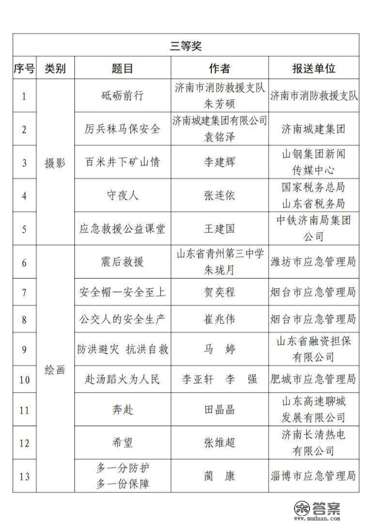 2022年山东省应急平安书画摄影做品获奖做品出炉