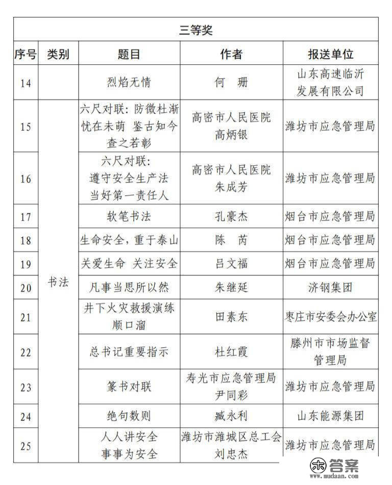 2022年山东省应急平安书画摄影做品获奖做品出炉