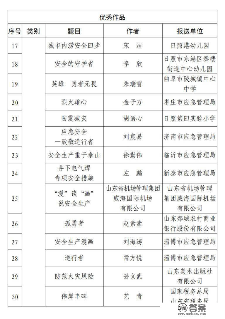 2022年山东省应急平安书画摄影做品获奖做品出炉