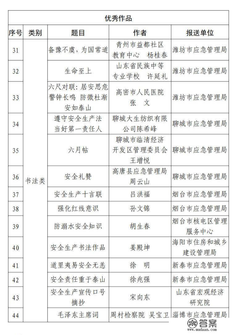 2022年山东省应急平安书画摄影做品获奖做品出炉