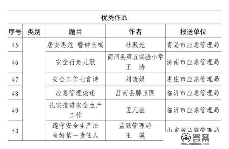 2022年山东省应急平安书画摄影做品获奖做品出炉