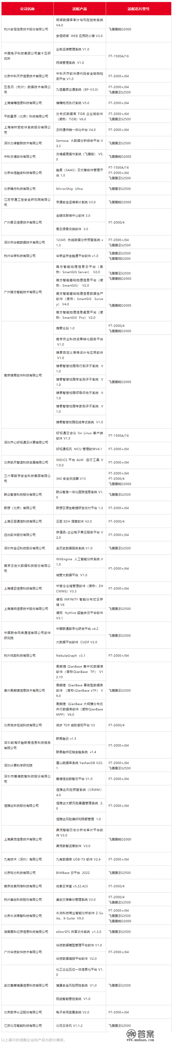 国产奋起！26557款软件力挺飞扬CPU