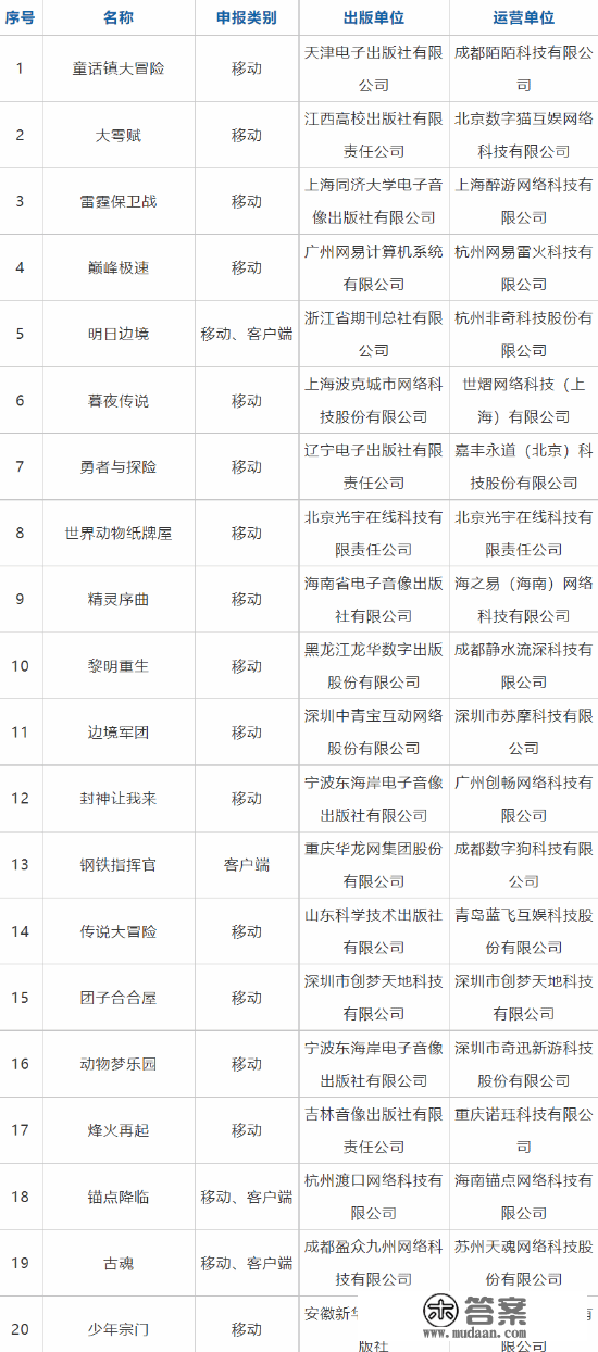 2022进口版号公布！《Valorant》《宝可梦大集结》等