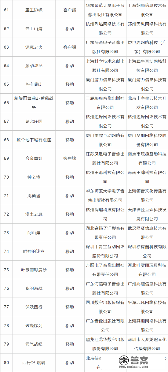 2022进口版号公布！《Valorant》《宝可梦大集结》等