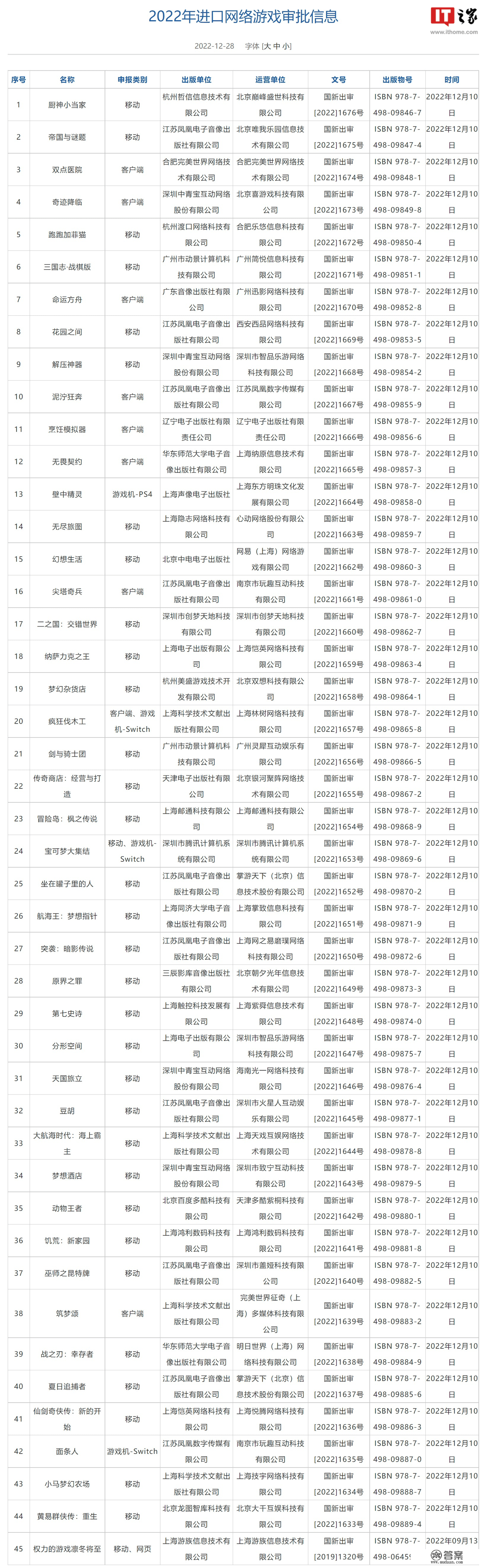 2022年进口收集游戏版号公布，《宝可梦大集结》等45款游戏获批