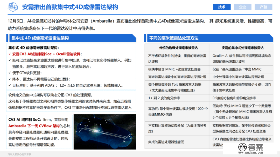 知见 | 12月智能电动汽车大事解析（48页,附下载）