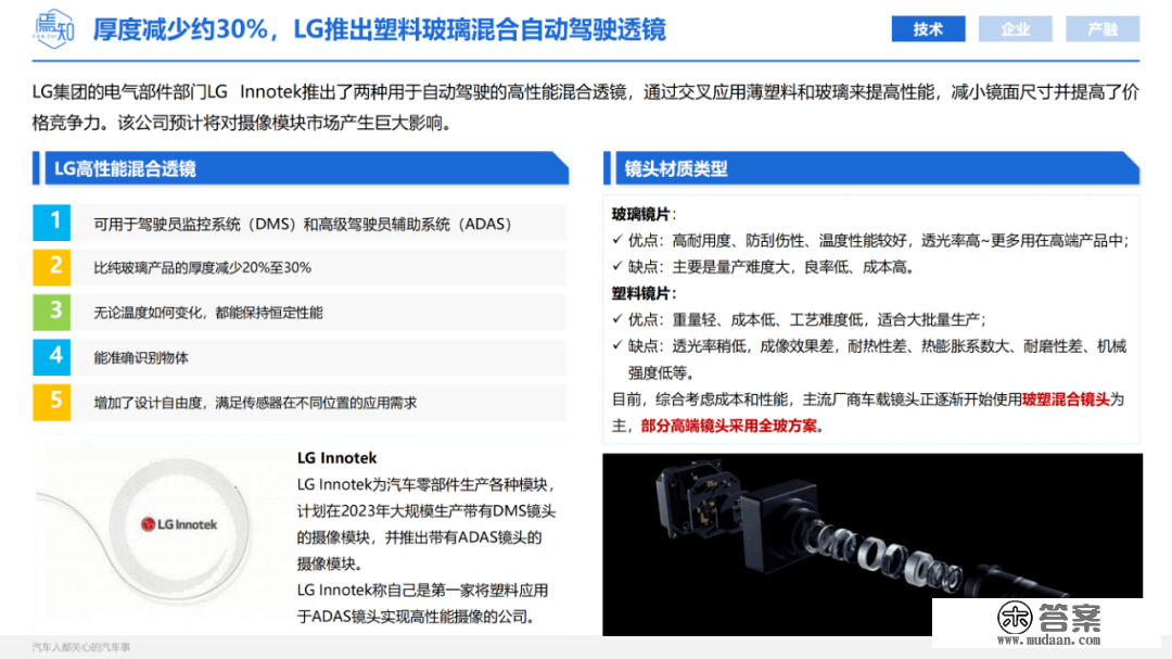 知见 | 12月智能电动汽车大事解析（48页,附下载）