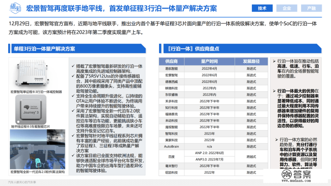 知见 | 12月智能电动汽车大事解析（48页,附下载）