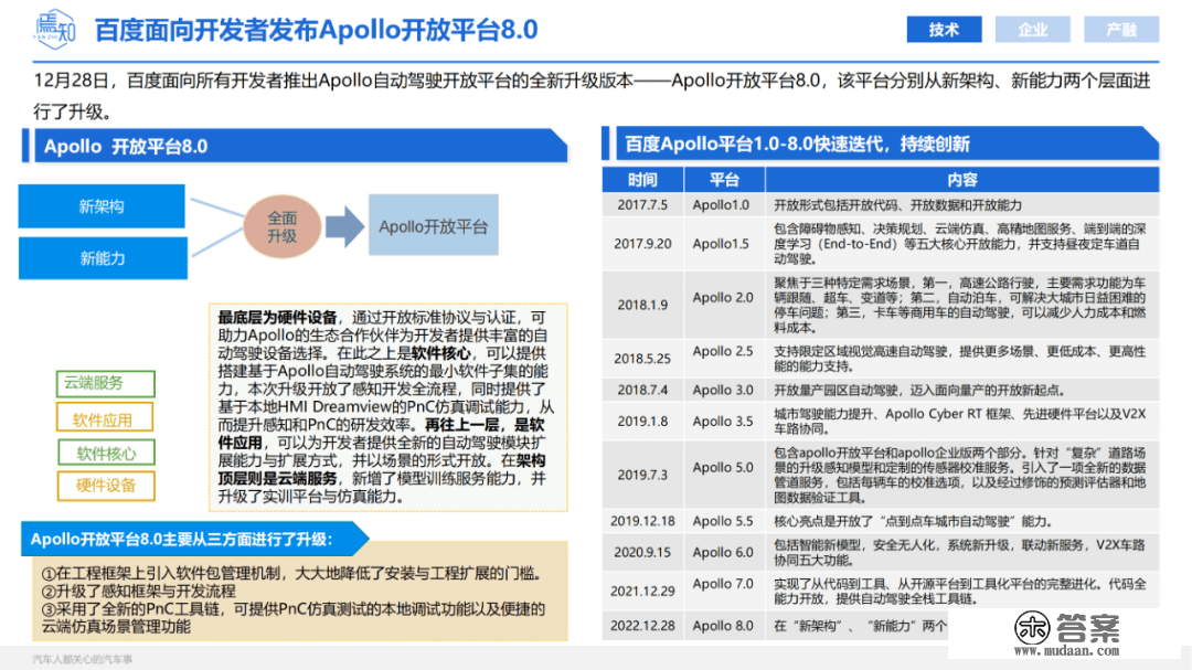 知见 | 12月智能电动汽车大事解析（48页,附下载）