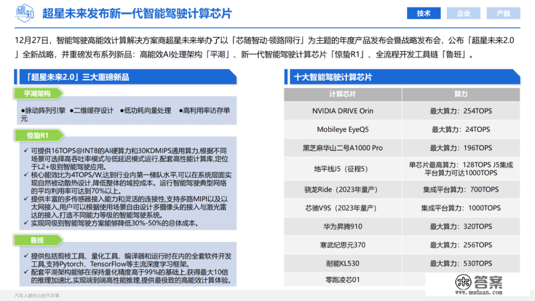 知见 | 12月智能电动汽车大事解析（48页,附下载）