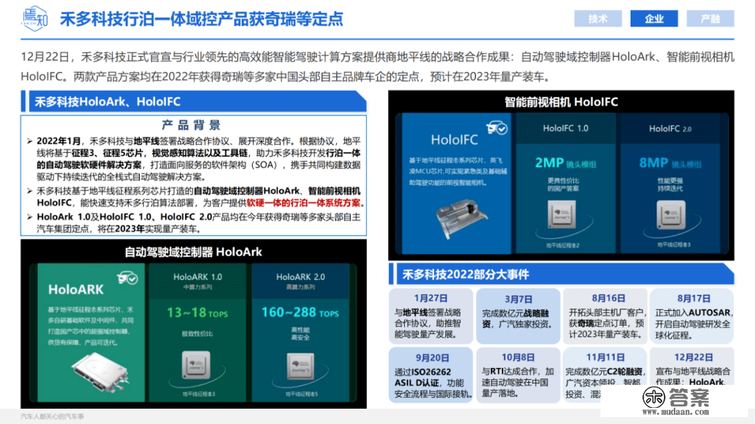 知见 | 12月智能电动汽车大事解析（48页,附下载）