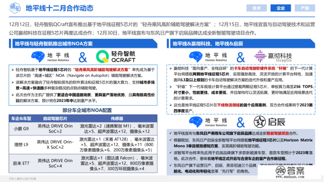 知见 | 12月智能电动汽车大事解析（48页,附下载）