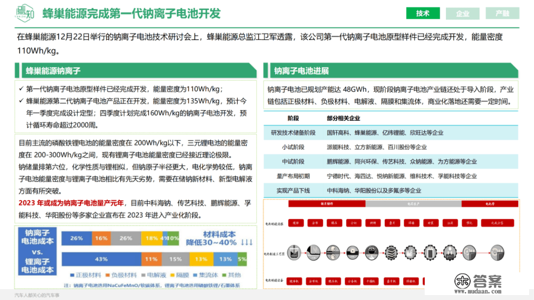 知见 | 12月智能电动汽车大事解析（48页,附下载）