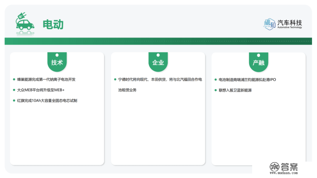 知见 | 12月智能电动汽车大事解析（48页,附下载）