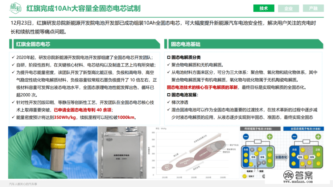 知见 | 12月智能电动汽车大事解析（48页,附下载）