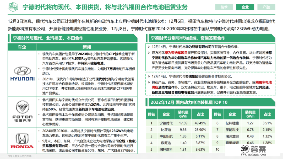 知见 | 12月智能电动汽车大事解析（48页,附下载）