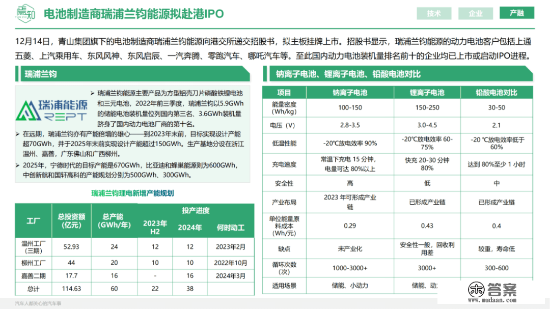 知见 | 12月智能电动汽车大事解析（48页,附下载）