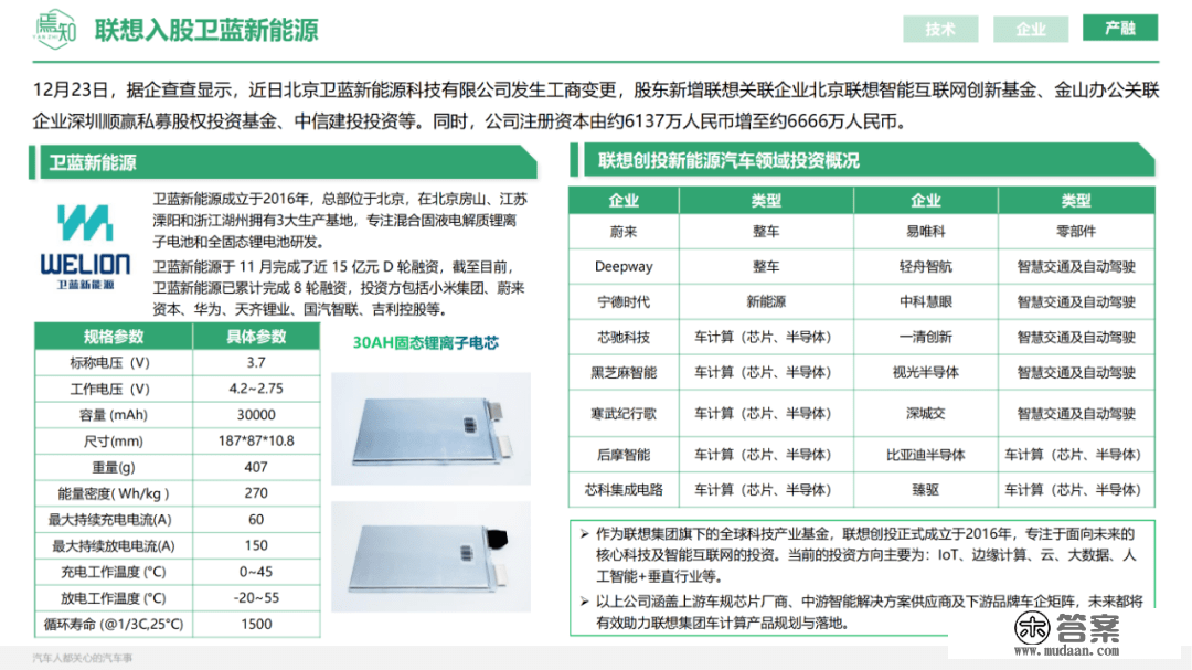 知见 | 12月智能电动汽车大事解析（48页,附下载）