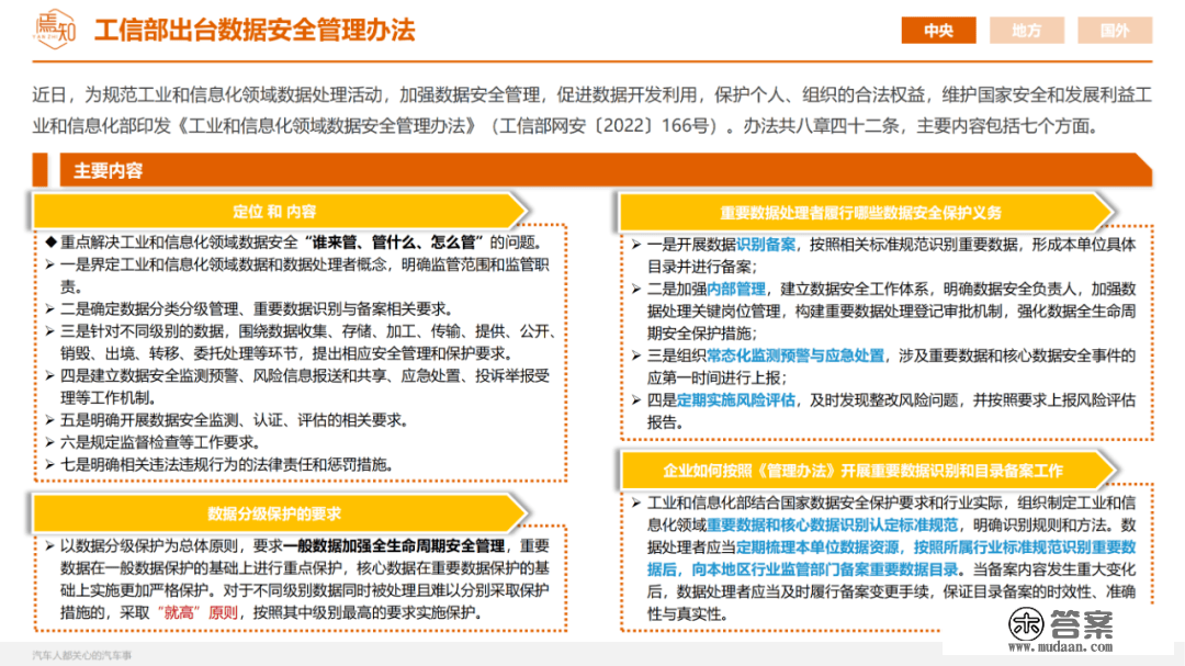 知见 | 12月智能电动汽车大事解析（48页,附下载）