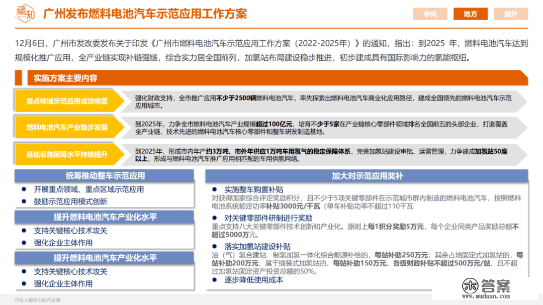 知见 | 12月智能电动汽车大事解析（48页,附下载）