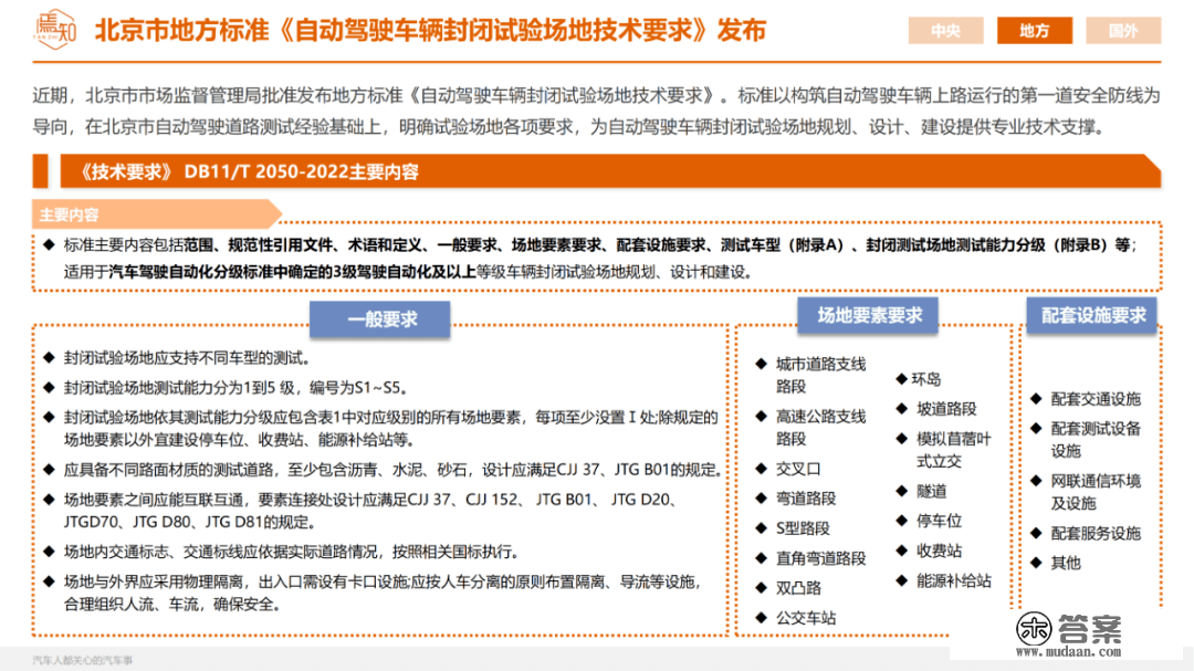 知见 | 12月智能电动汽车大事解析（48页,附下载）