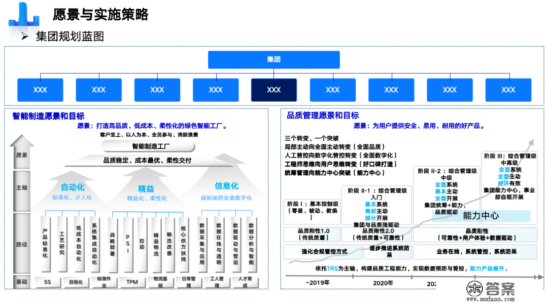 重磅PPT | 精益与智能工场规划建立（可下载）