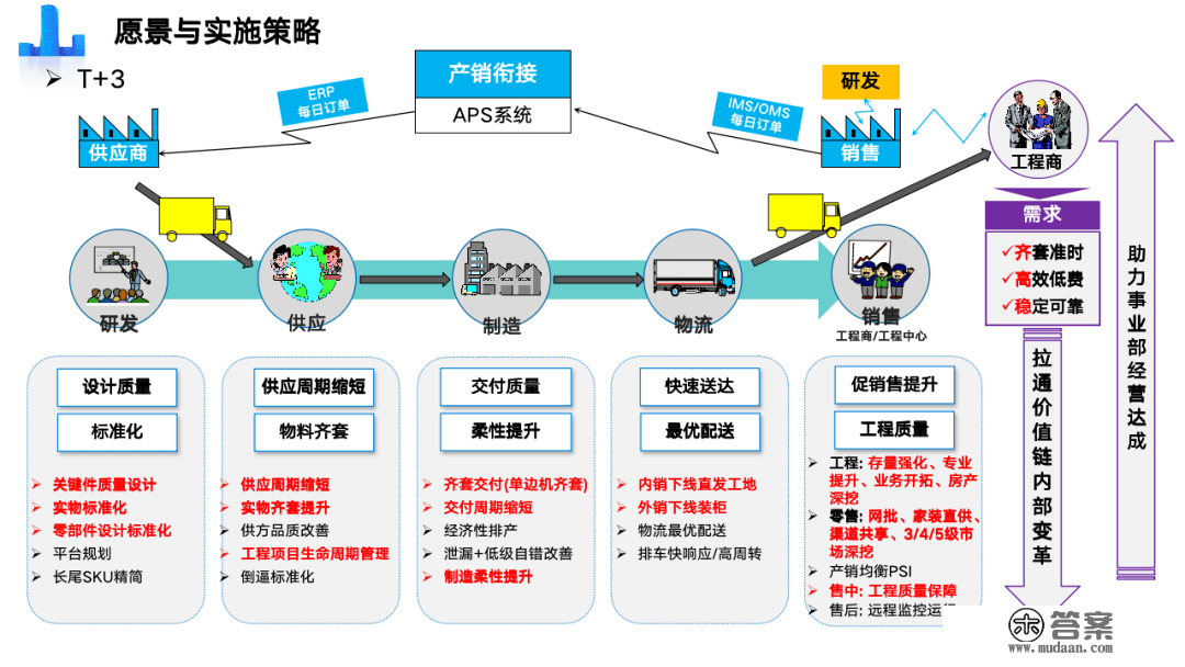 重磅PPT | 精益与智能工场规划建立（可下载）