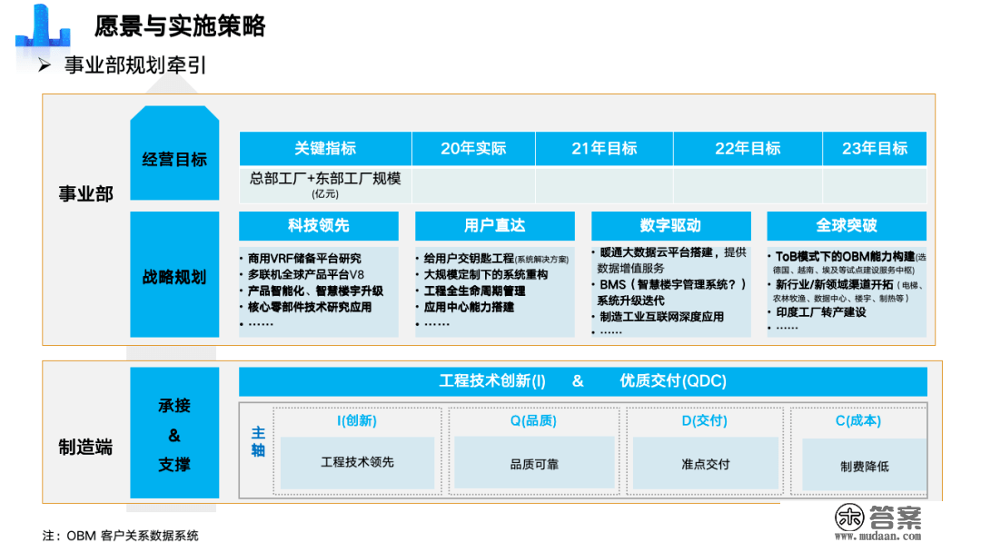 重磅PPT | 精益与智能工场规划建立（可下载）