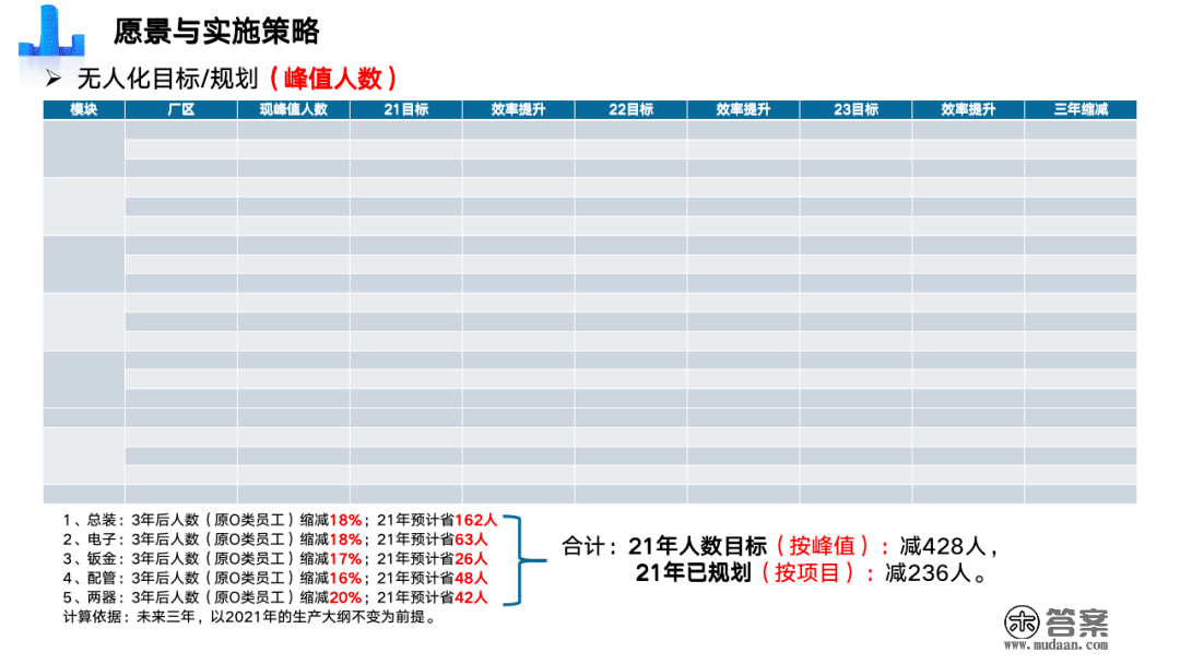 重磅PPT | 精益与智能工场规划建立（可下载）