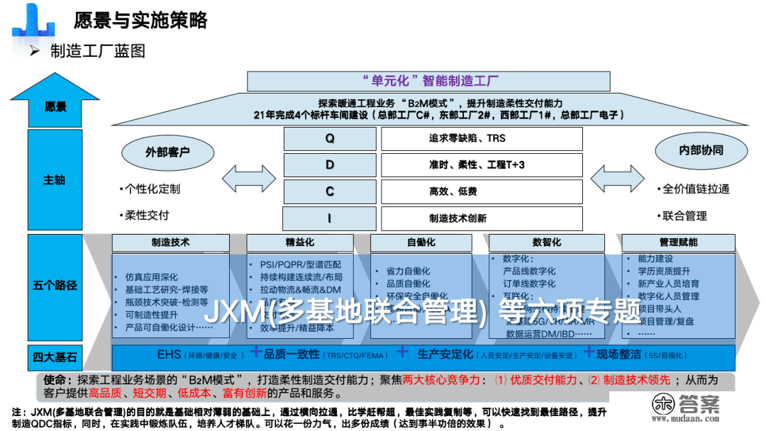 重磅PPT | 精益与智能工场规划建立（可下载）