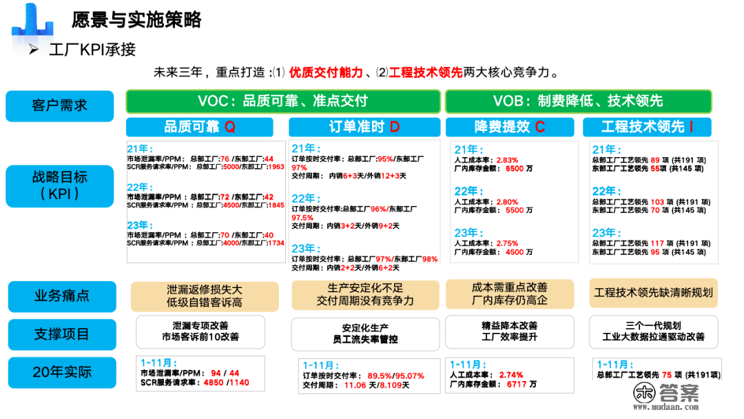 重磅PPT | 精益与智能工场规划建立（可下载）