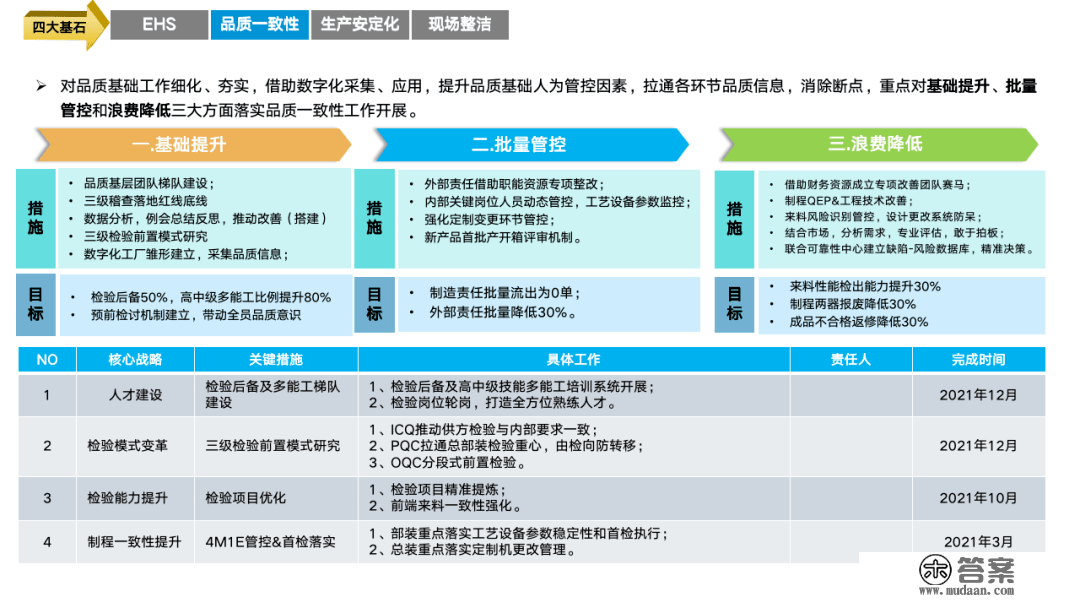 重磅PPT | 精益与智能工场规划建立（可下载）