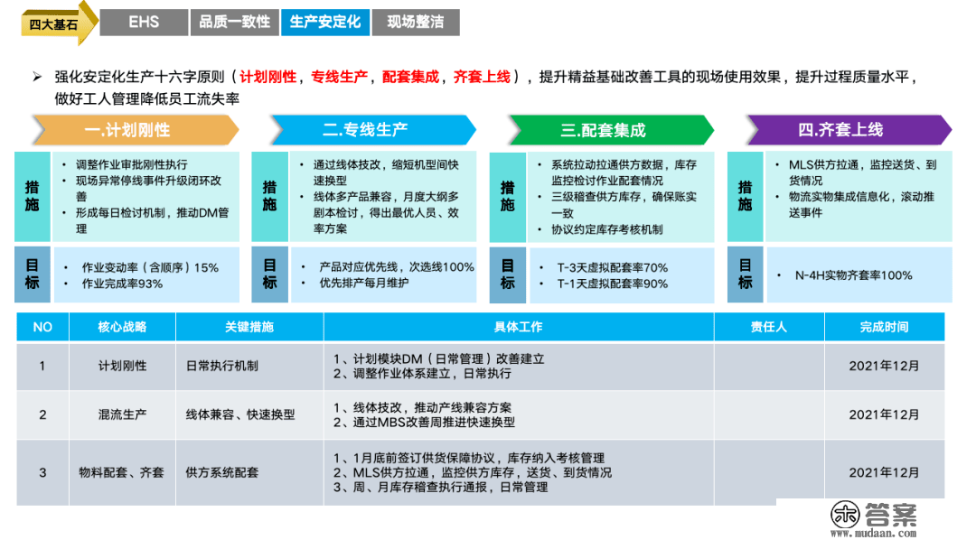 重磅PPT | 精益与智能工场规划建立（可下载）