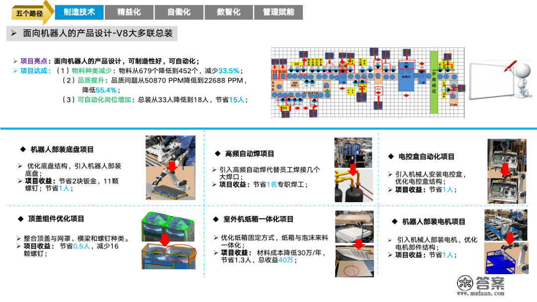 重磅PPT | 精益与智能工场规划建立（可下载）