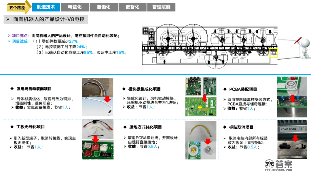 重磅PPT | 精益与智能工场规划建立（可下载）