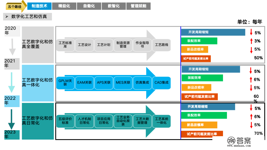 重磅PPT | 精益与智能工场规划建立（可下载）