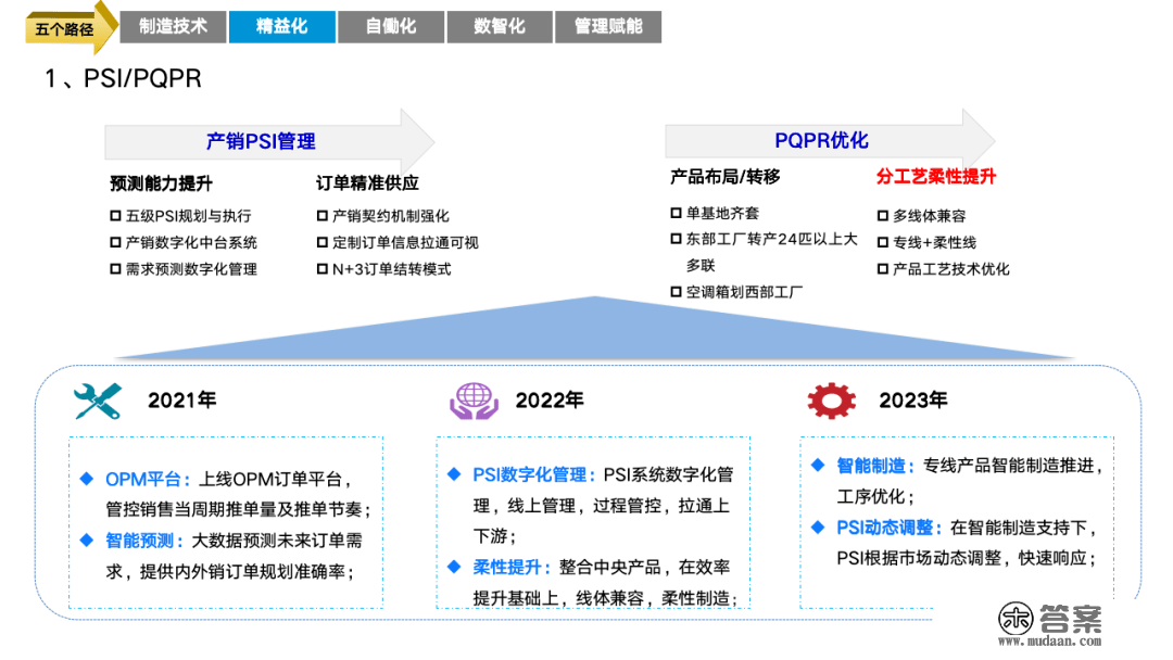 重磅PPT | 精益与智能工场规划建立（可下载）