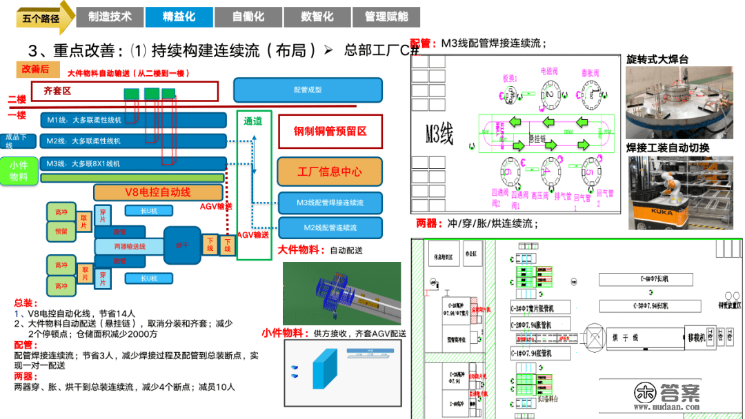 重磅PPT | 精益与智能工场规划建立（可下载）