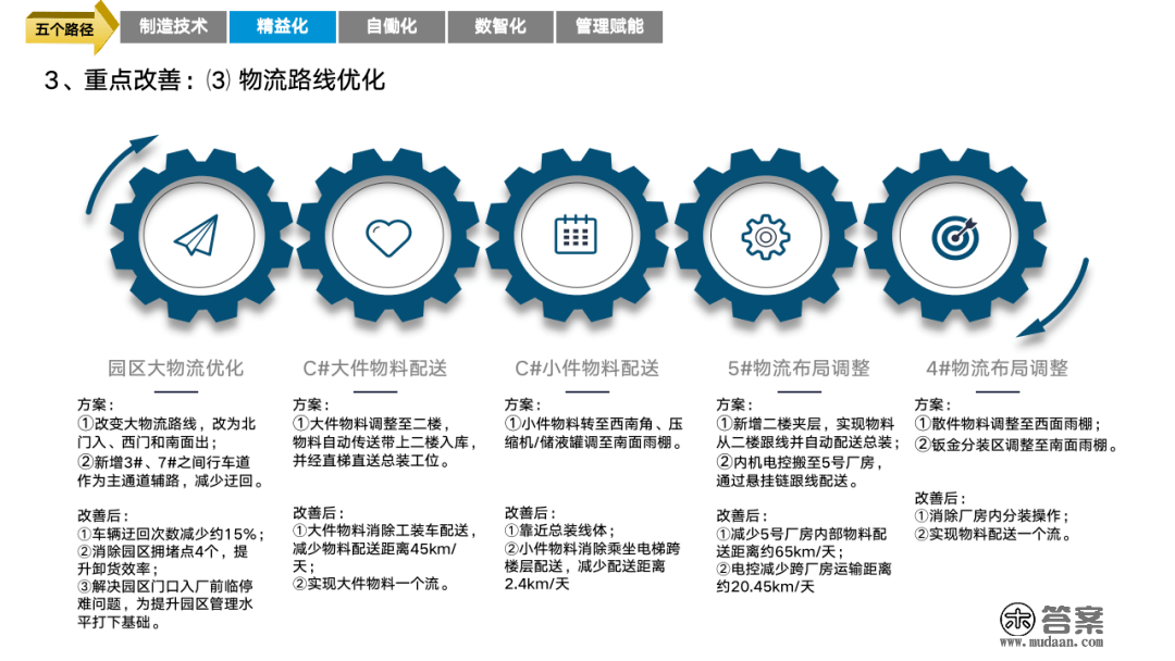 重磅PPT | 精益与智能工场规划建立（可下载）